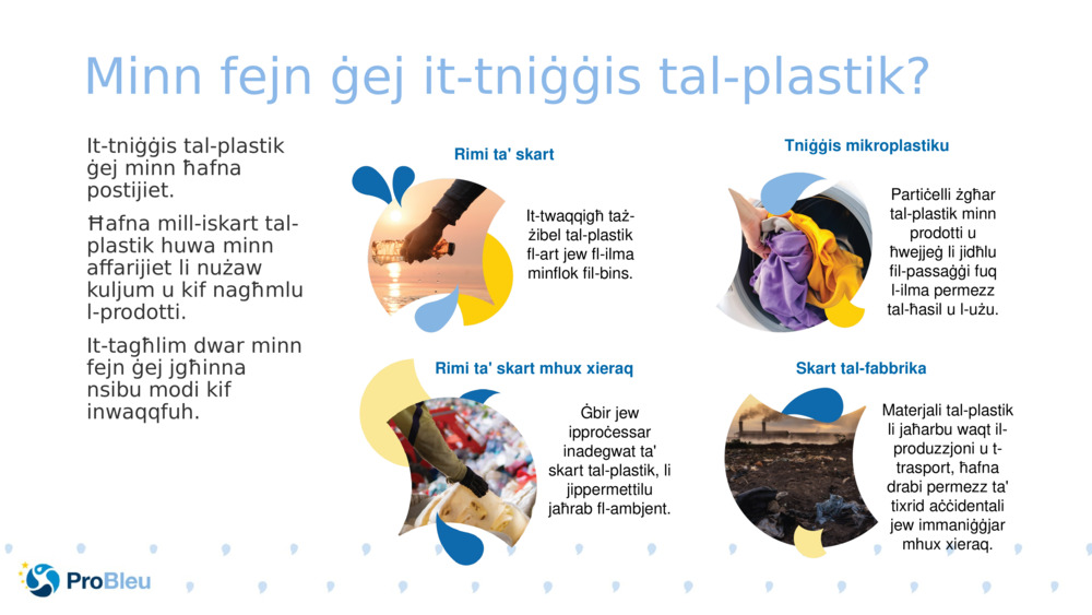 Minn fejn ġej it-tniġġis tal-plastik?