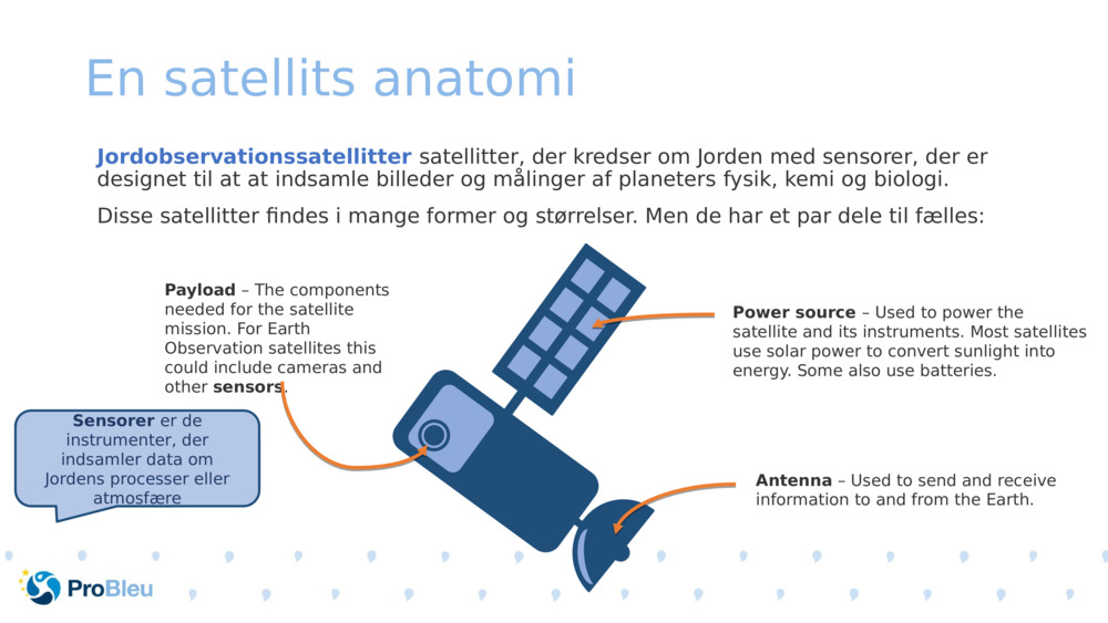 En satellits anatomi