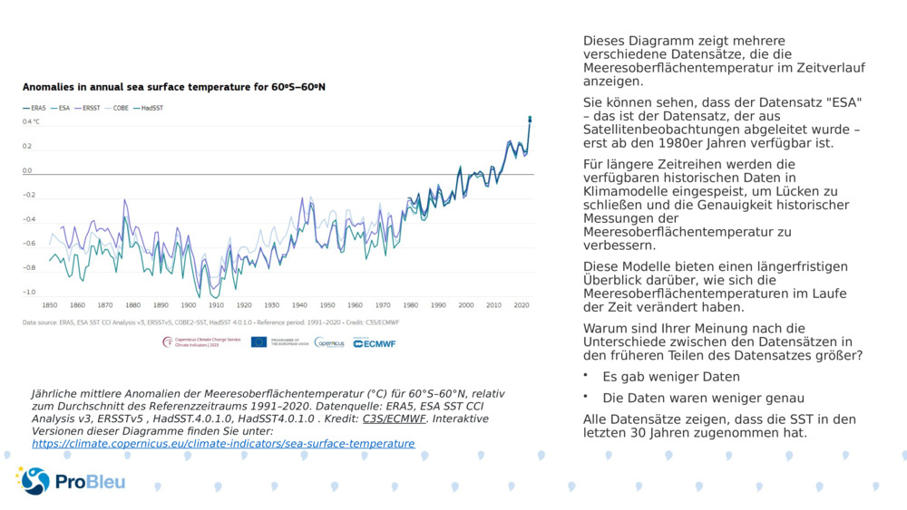 Dieses Diagramm zeigt mehrere verschiedene Datensätze, die die Meeresoberflächentemperatur im Zeitverlauf anzeigen.