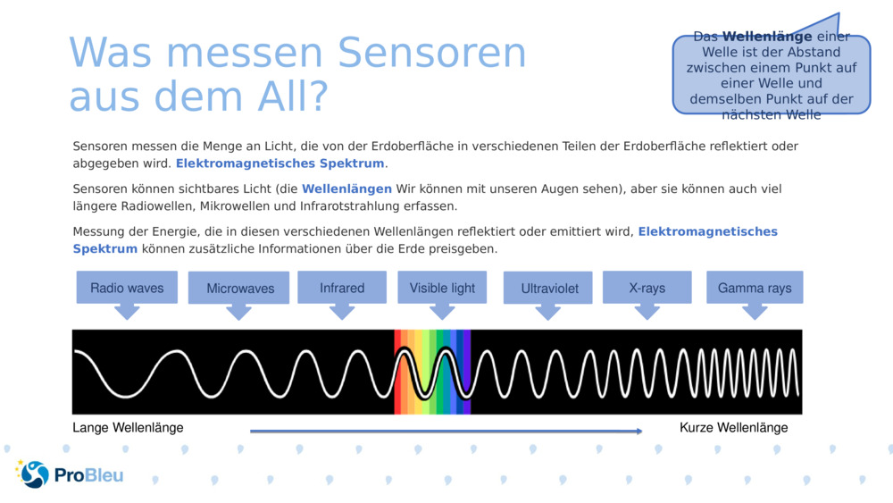 Was messen Sensoren aus dem All? 