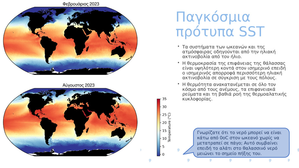 Παγκόσμια πρότυπα SST