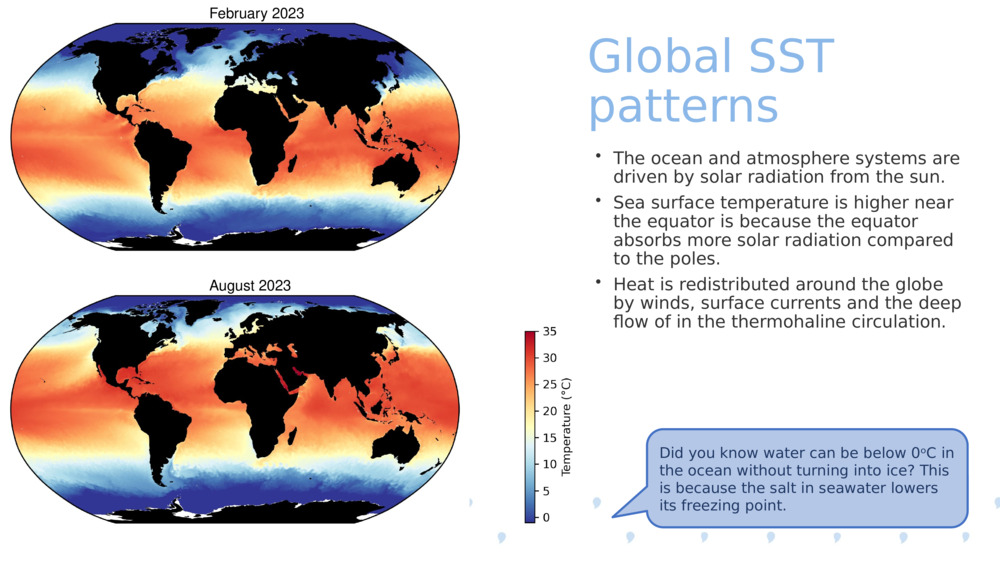 Global SST patterns