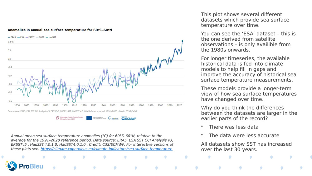 This plot shows several different datasets which provide sea surface temperature over time.