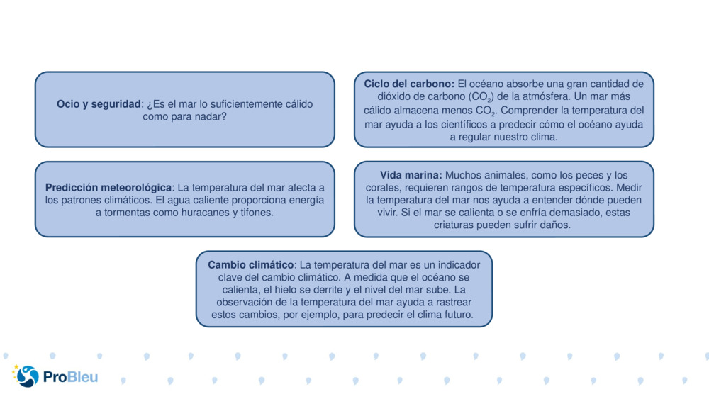 Predicción meteorológica