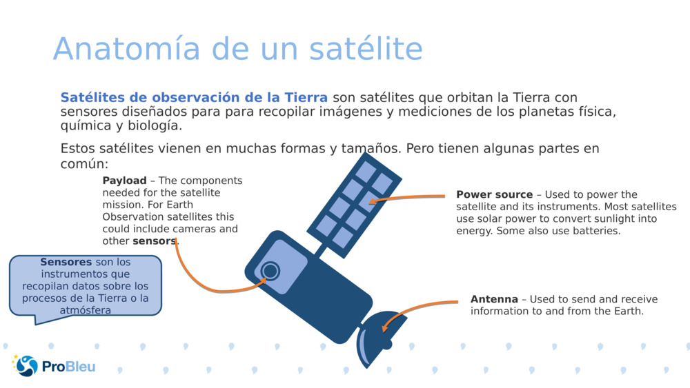 Anatomía de un satélite