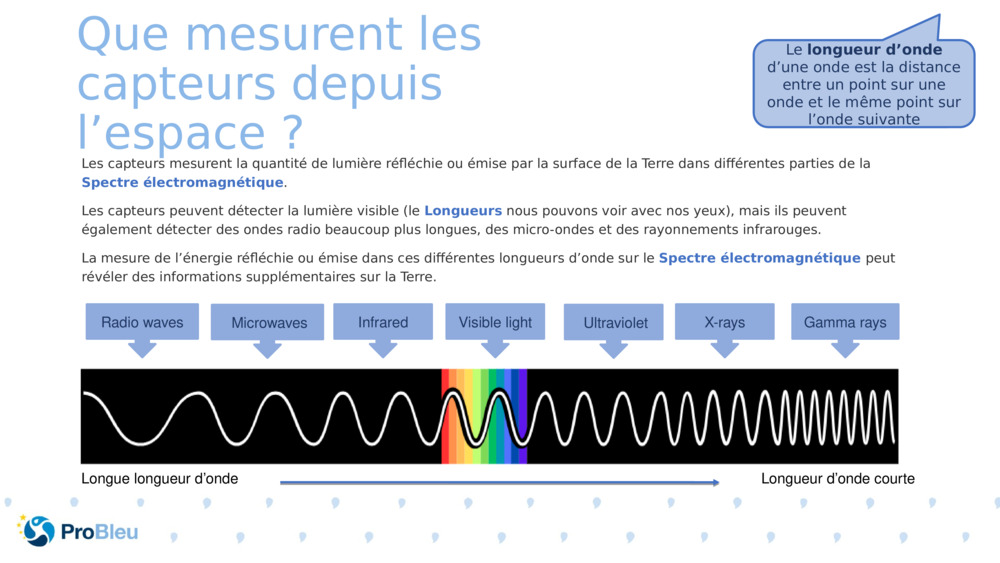 Que mesurent les capteurs depuis l’espace ? 