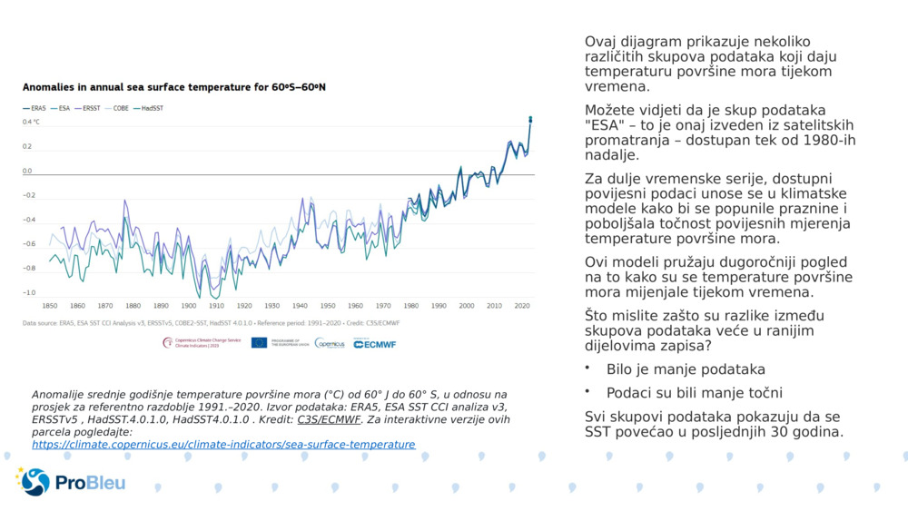 Ovaj dijagram prikazuje nekoliko različitih skupova podataka koji daju temperaturu površine mora tijekom vremena.