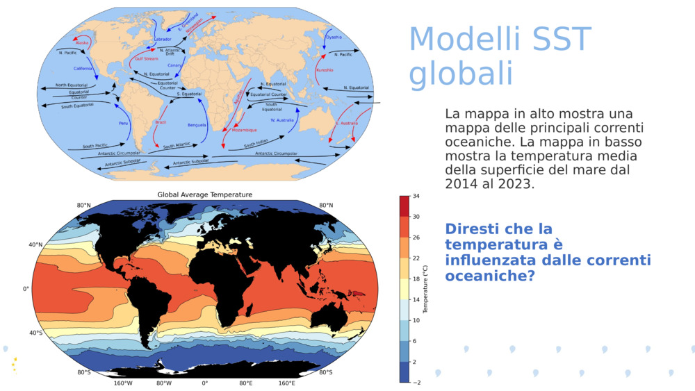 La mappa in alto mostra una mappa delle principali correnti oceaniche. La mappa in basso mostra la temperatura media della superficie del mare dal 2014 al 2023. 