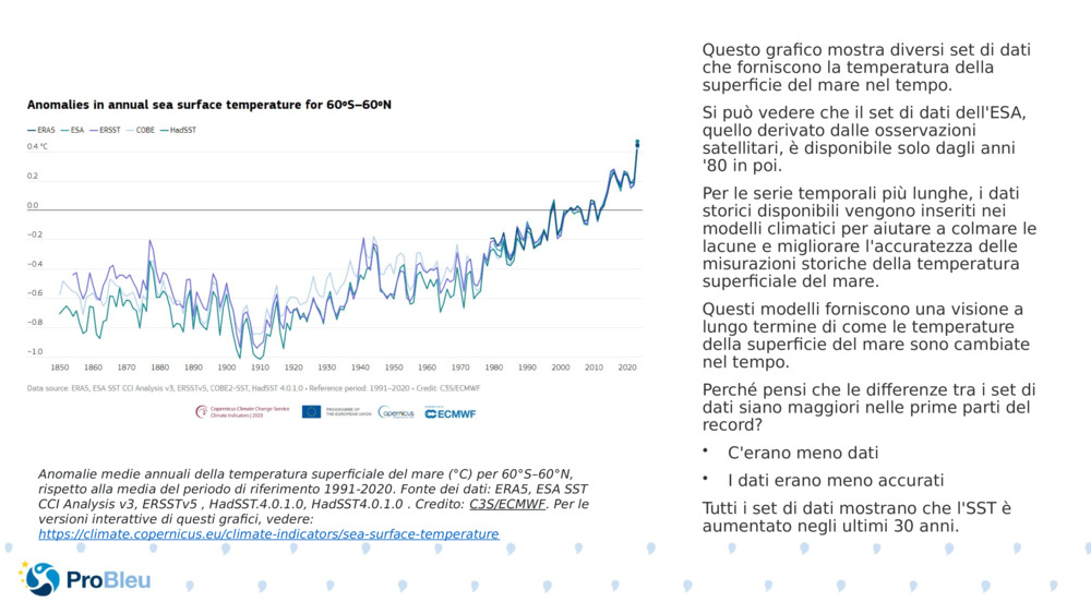 Questo grafico mostra diversi set di dati che forniscono la temperatura della superficie del mare nel tempo.