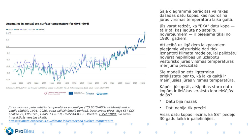 Šajā diagrammā parādītas vairākas dažādas datu kopas, kas nodrošina jūras virsmas temperatūru laika gaitā.