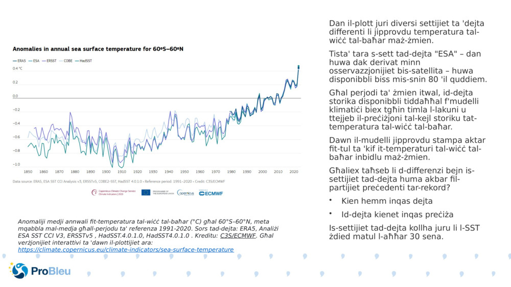 Dan il-plott juri diversi settijiet ta 'dejta differenti li jipprovdu temperatura tal-wiċċ tal-baħar maż-żmien.