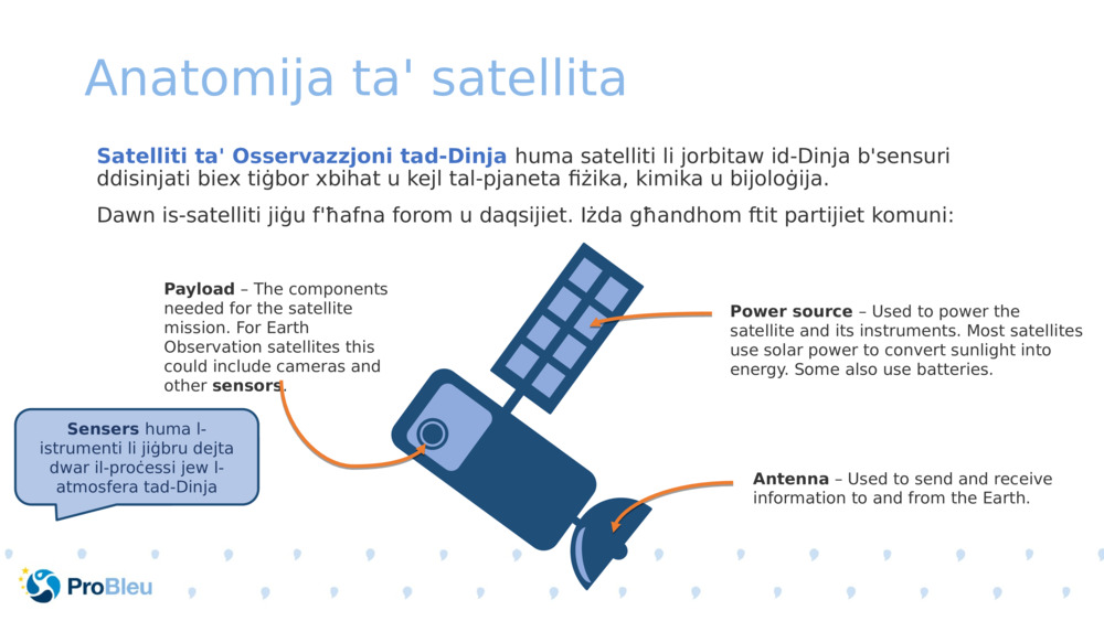 Anatomija ta' satellita