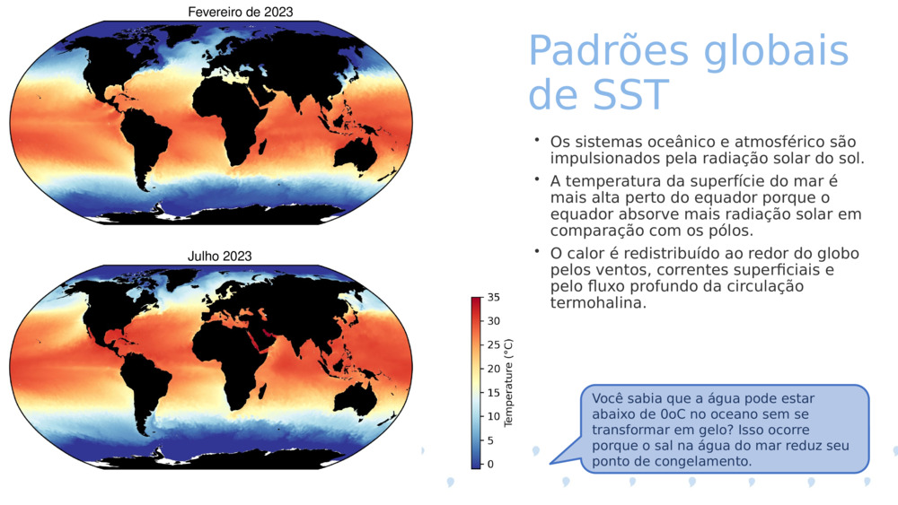 Padrões globais de SST