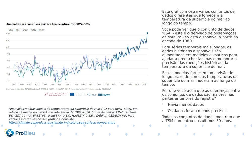 Este gráfico mostra vários conjuntos de dados diferentes que fornecem a temperatura da superfície do mar ao longo do tempo.