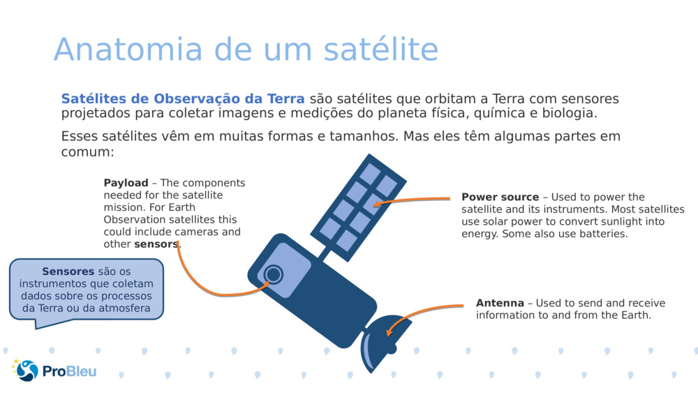 Anatomia de um satélite