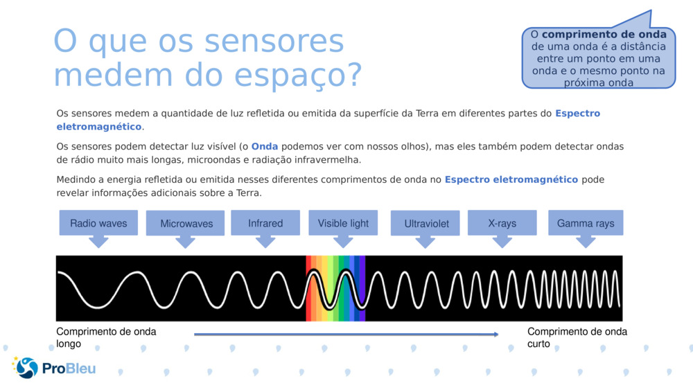 O que os sensores medem do espaço? 