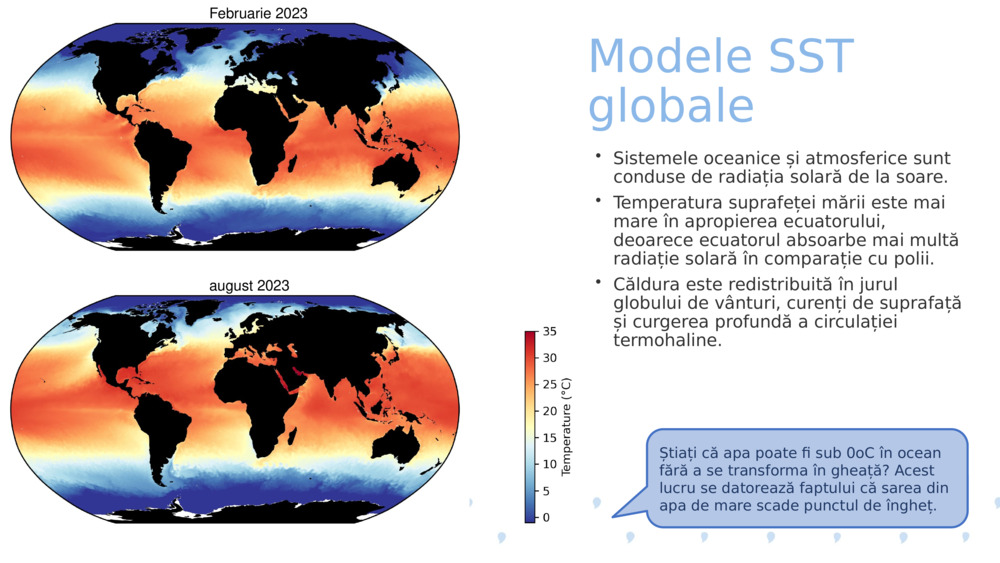 Modele SST globale