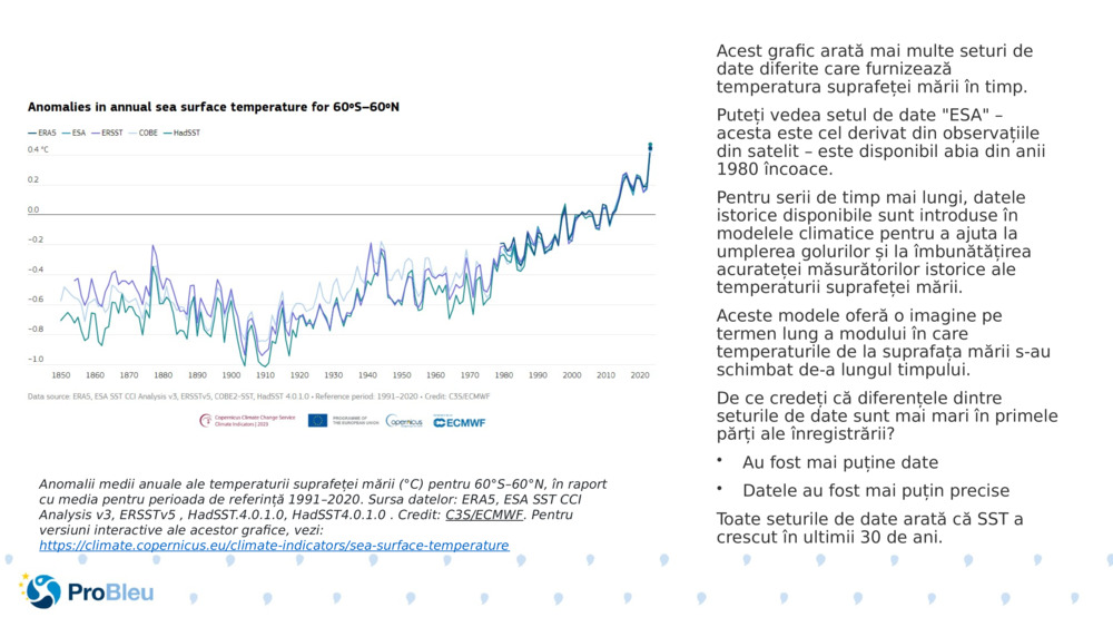 Acest grafic arată mai multe seturi de date diferite care furnizează temperatura suprafeței mării în timp.