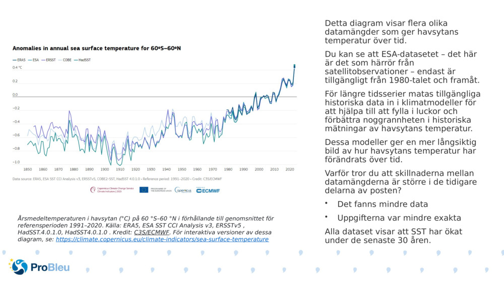 Detta diagram visar flera olika datamängder som ger havsytans temperatur över tid.