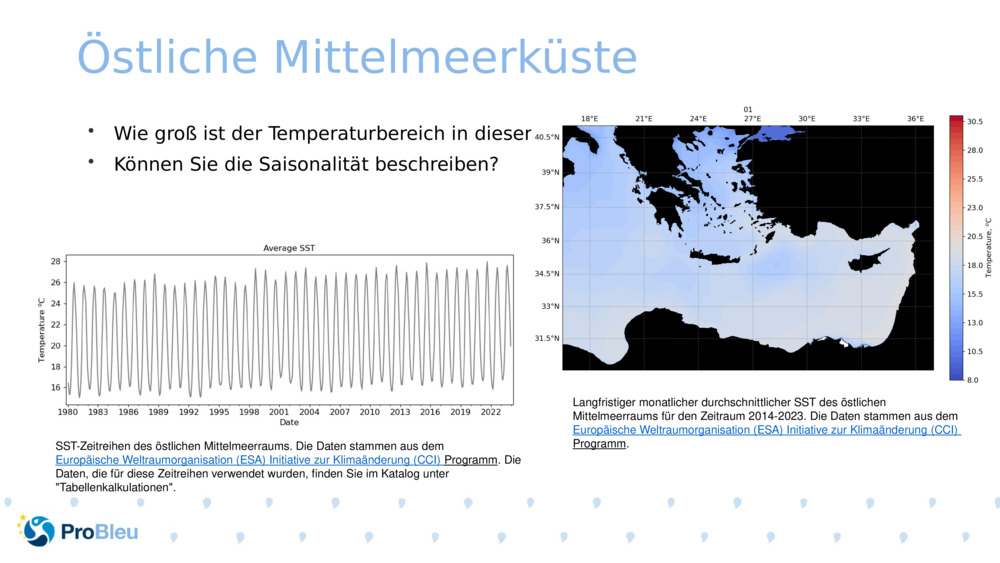 Östliche Mittelmeerküste 