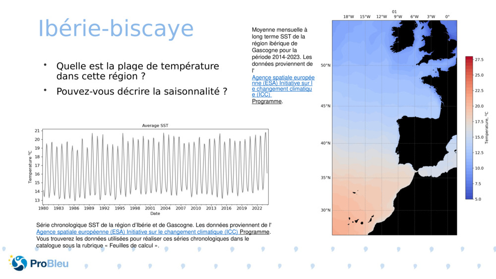 Ibérie-biscaye