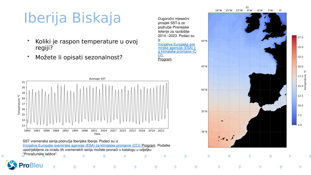 Iberija Biskaja