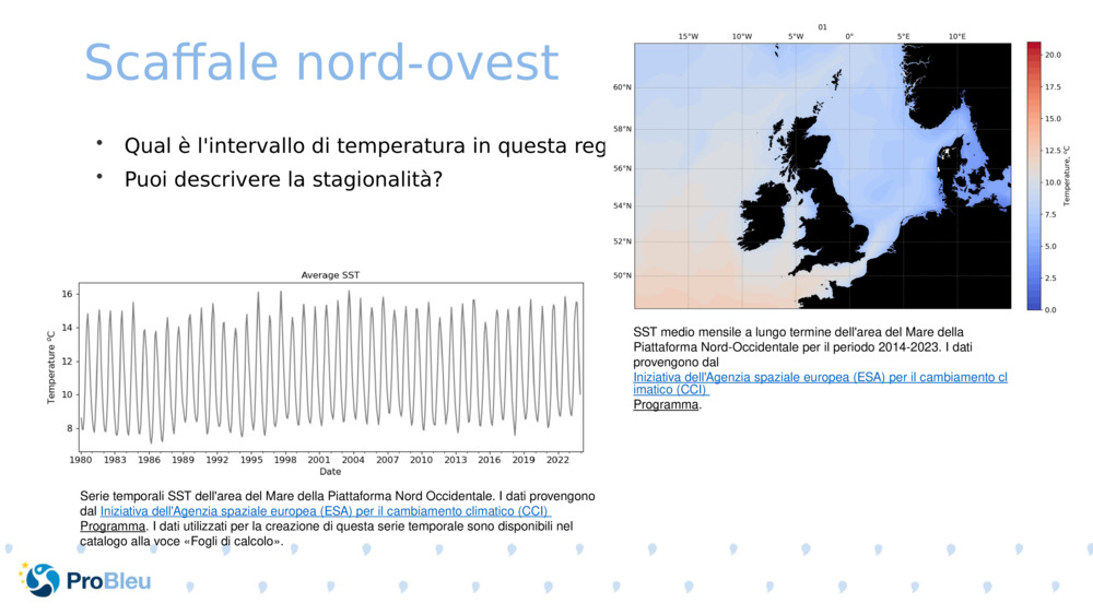 Scaffale nord-ovest