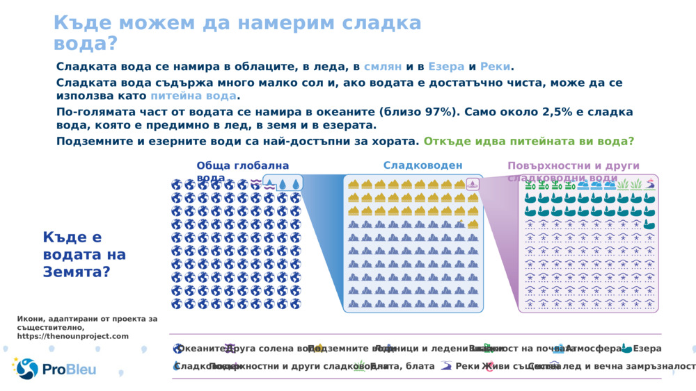 Къде можем да намерим сладка вода?