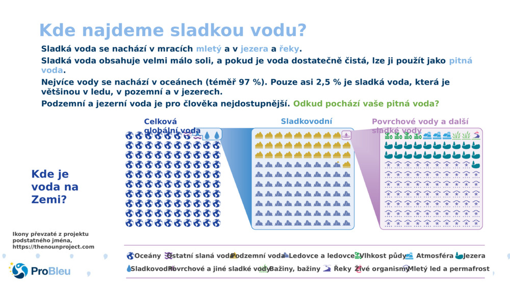 Kde najdeme sladkou vodu?