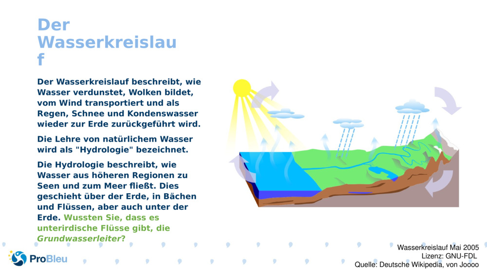 Der Wasserkreislauf