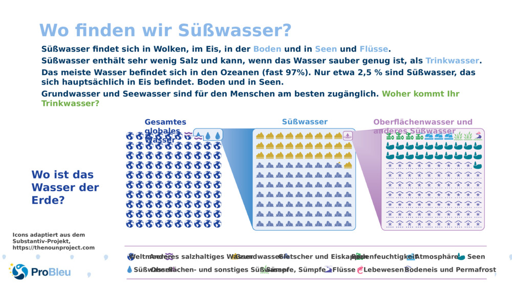 Wo finden wir Süßwasser?