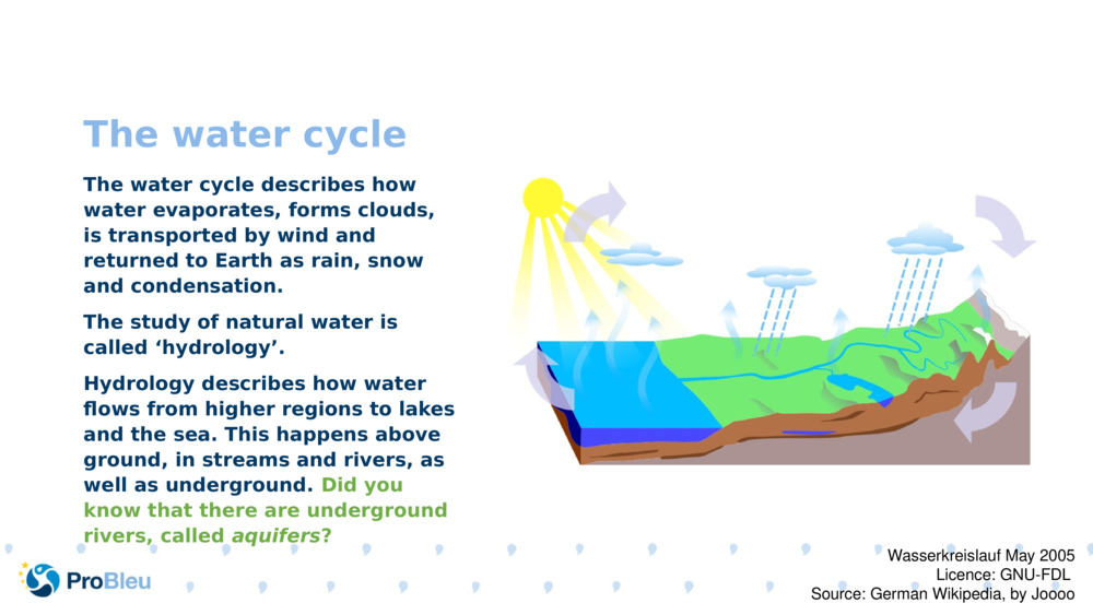 The water cycle