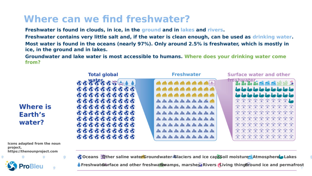 Where can we find freshwater?