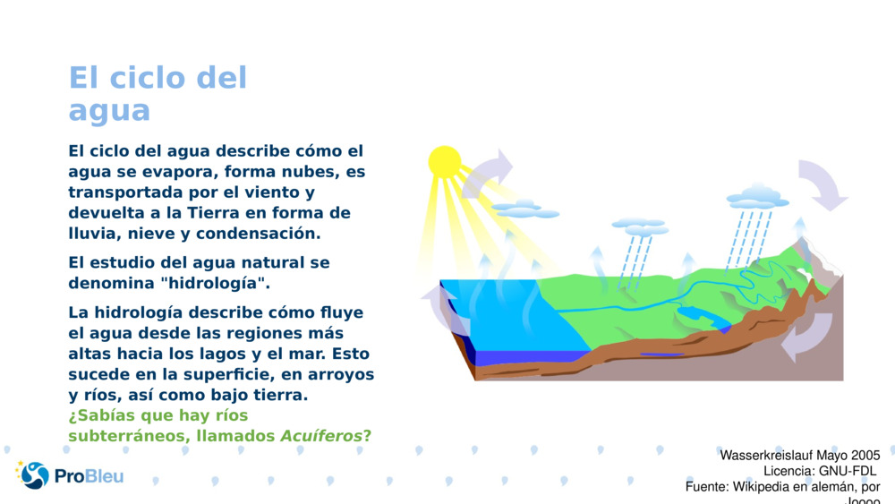 El ciclo del agua