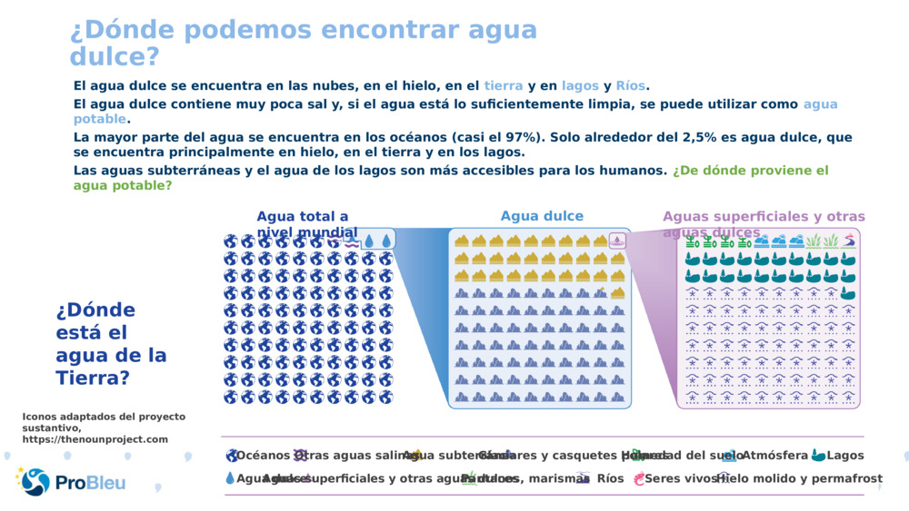 ¿Dónde podemos encontrar agua dulce?