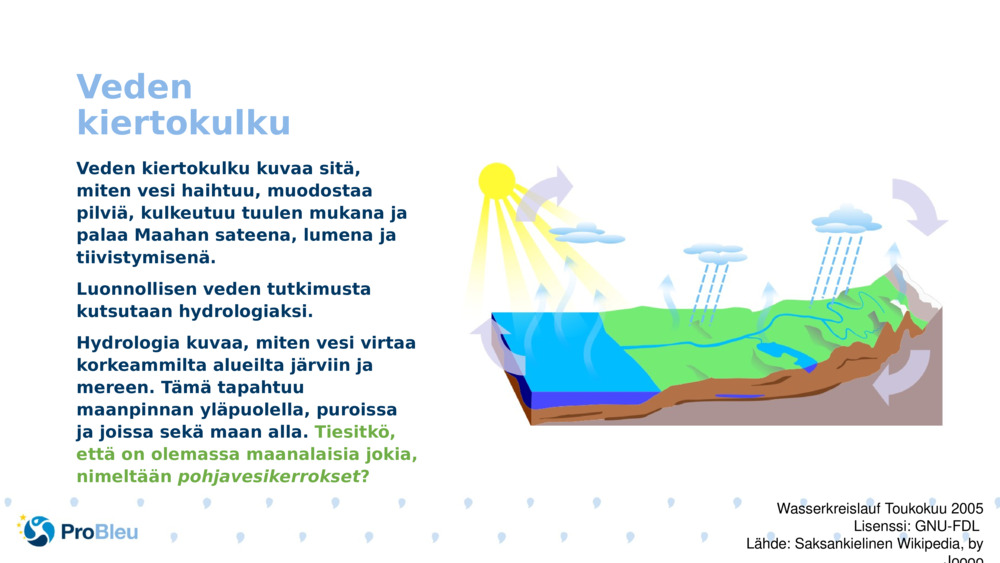 Veden kiertokulku