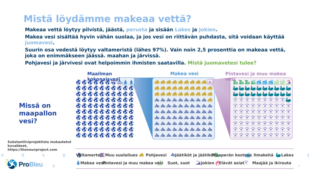 Mistä löydämme makeaa vettä?