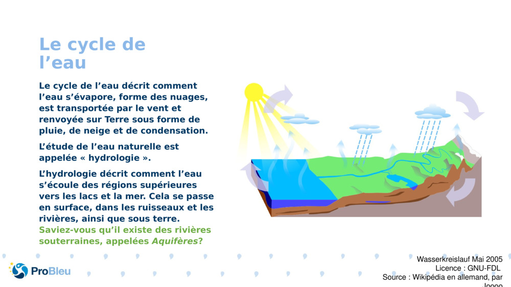 Le cycle de l’eau