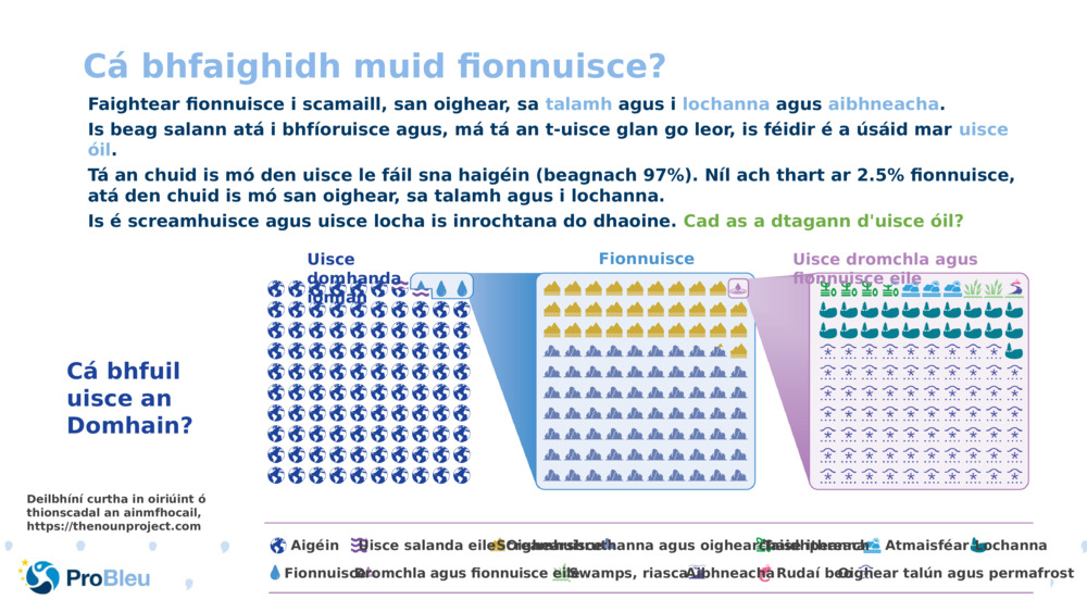 Cá bhfaighidh muid fionnuisce?