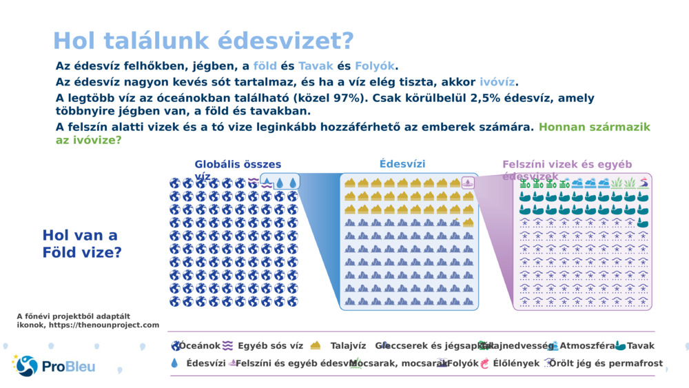 Hol találunk édesvizet?