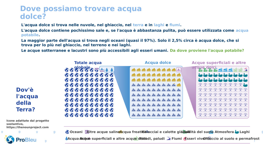 Dove possiamo trovare acqua dolce?