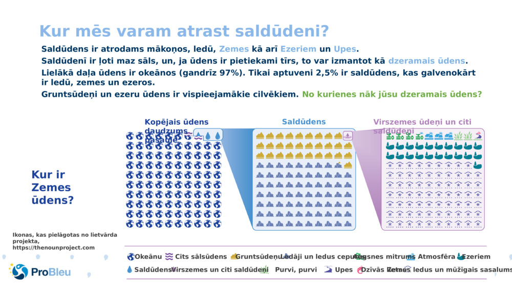 Kur mēs varam atrast saldūdeni?