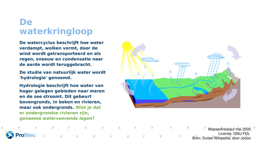 De waterkringloop