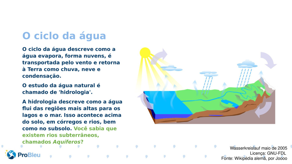 O ciclo da água