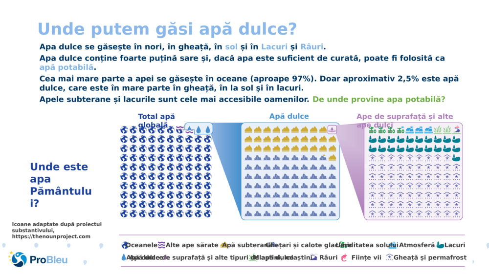 Unde putem găsi apă dulce?