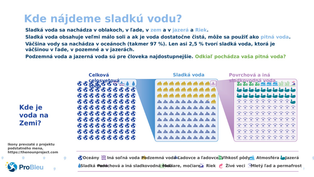 Kde nájdeme sladkú vodu?