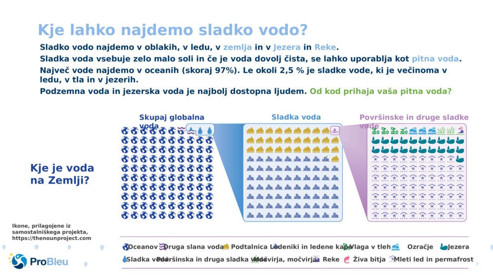 Kje lahko najdemo sladko vodo?