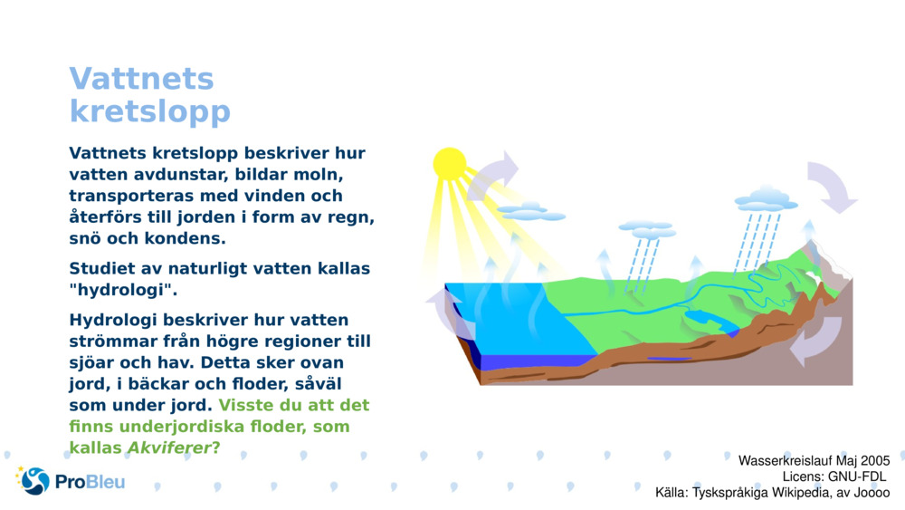 Vattnets kretslopp