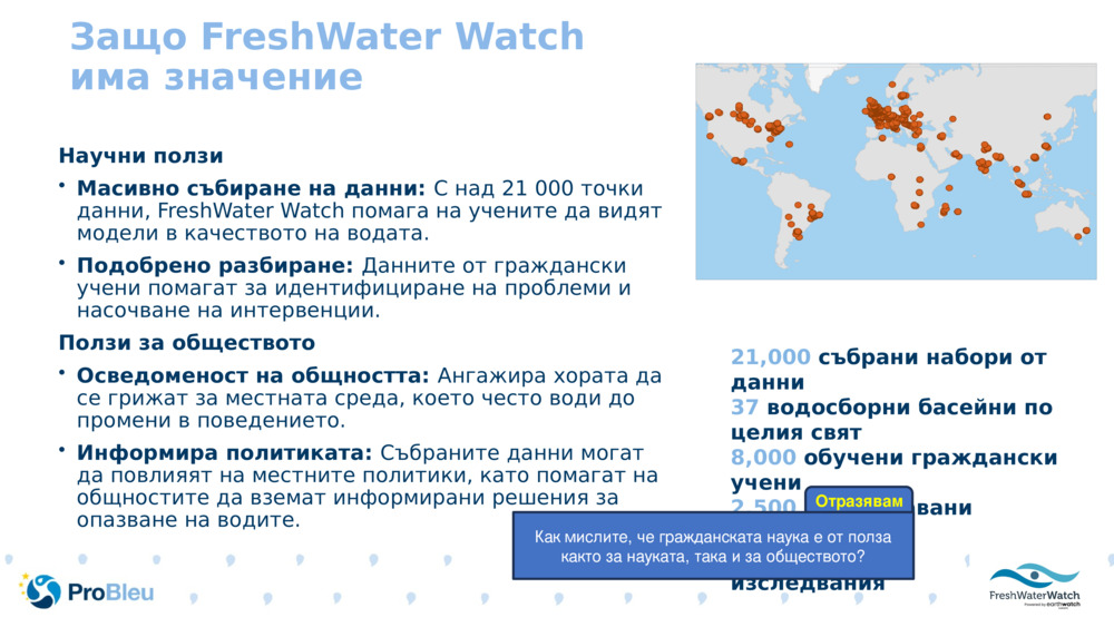 Защо FreshWater Watch има значение