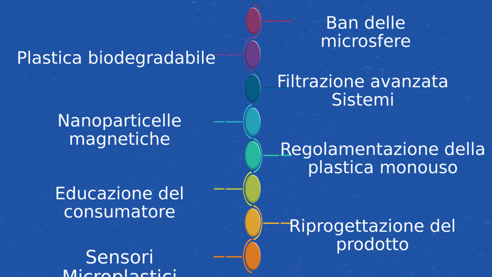 Ci sono 